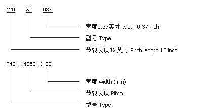 规格型号标记